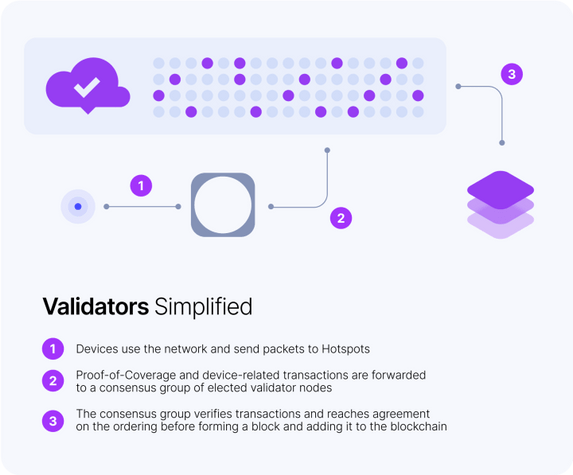 Nebra Updates, Validators, Light Gateways