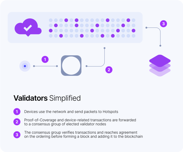 Nebra Updates, Validators, Light Gateways - Parley Labs