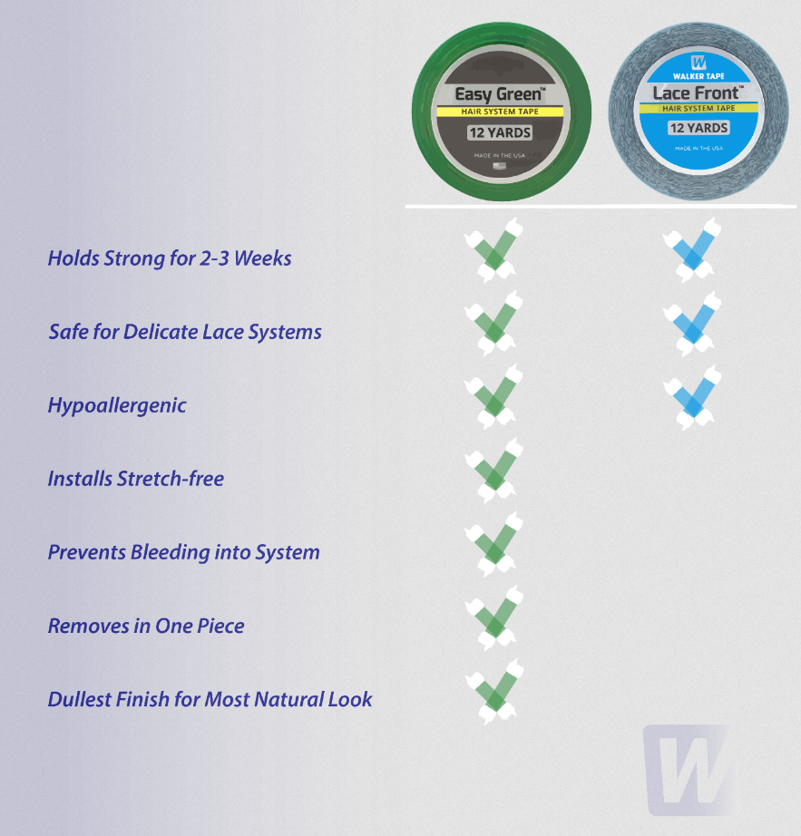 Chart of Easy Green Tape Vs Lace Front Blue Tape