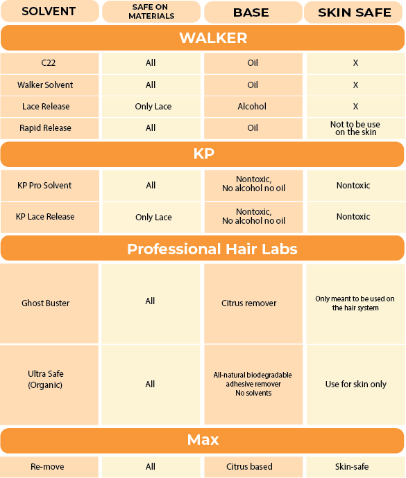  Solvents Chart