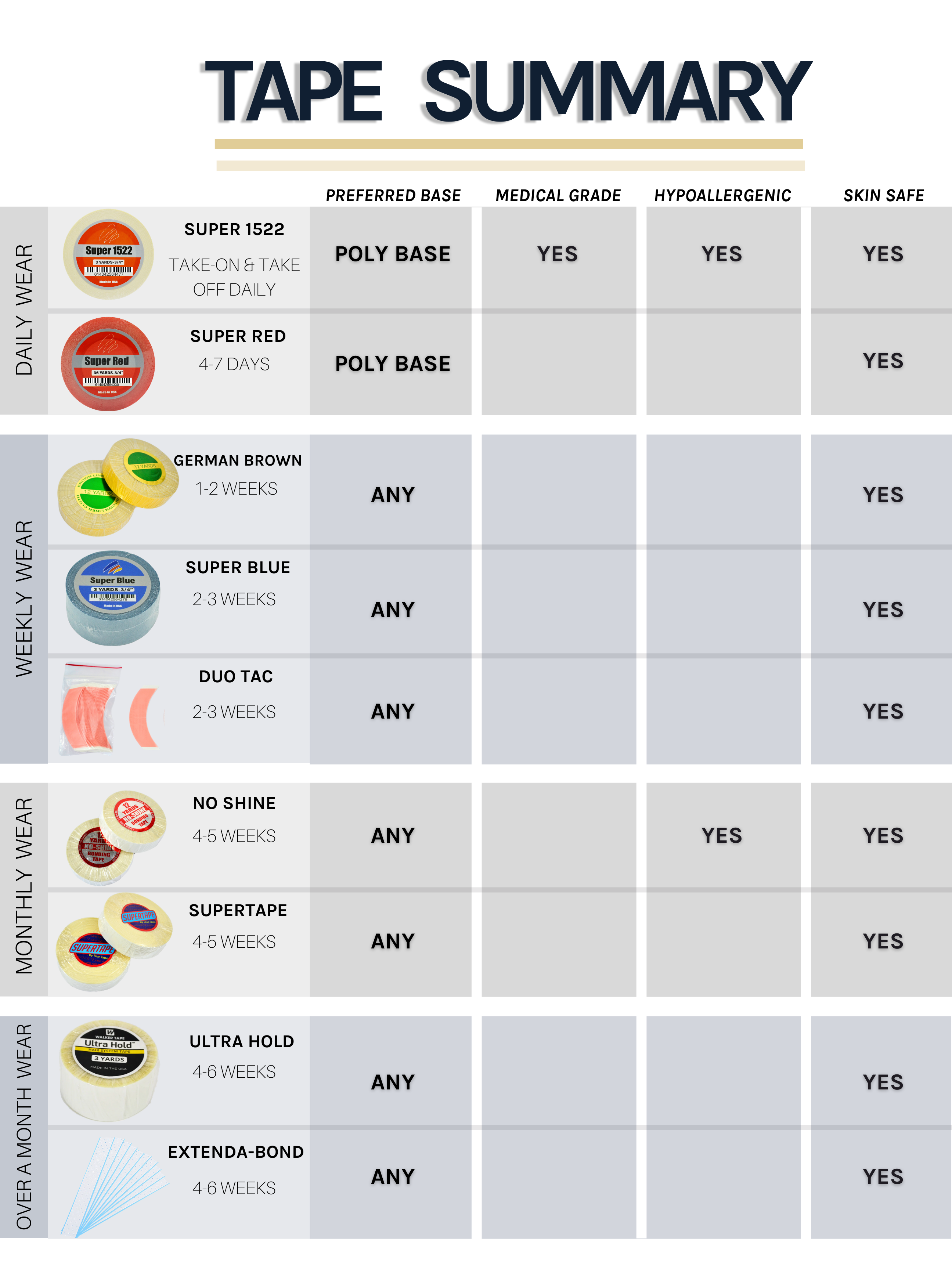 Tape Chart for Hair System Tape Chart for Hair System