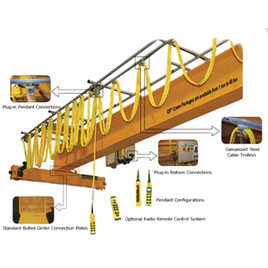 R&M QX 10 Ton Modular Overhead Crane Kit with R&M SX Wire Rope Hoist - 25' Bridge Span R&M QX 10 Ton Modular Overhead Crane Kit with R&M SX Wire Rope Hoist - 25' Bridge Span