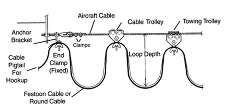 10' Tagline System w/ Optional Cable (256)