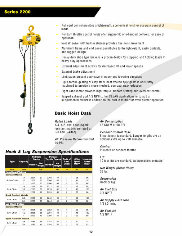 Budgit 2200 Series Brochure