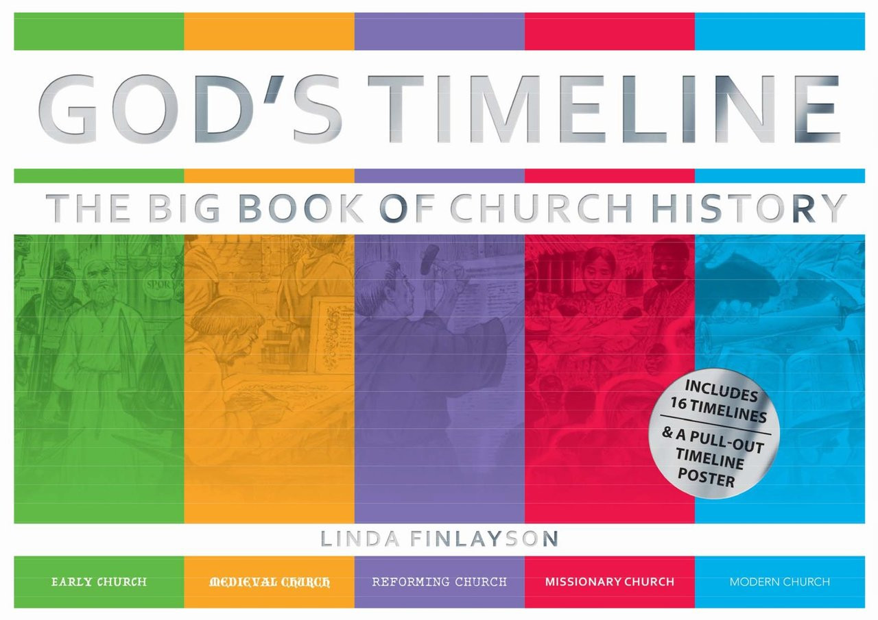 early church history timeline