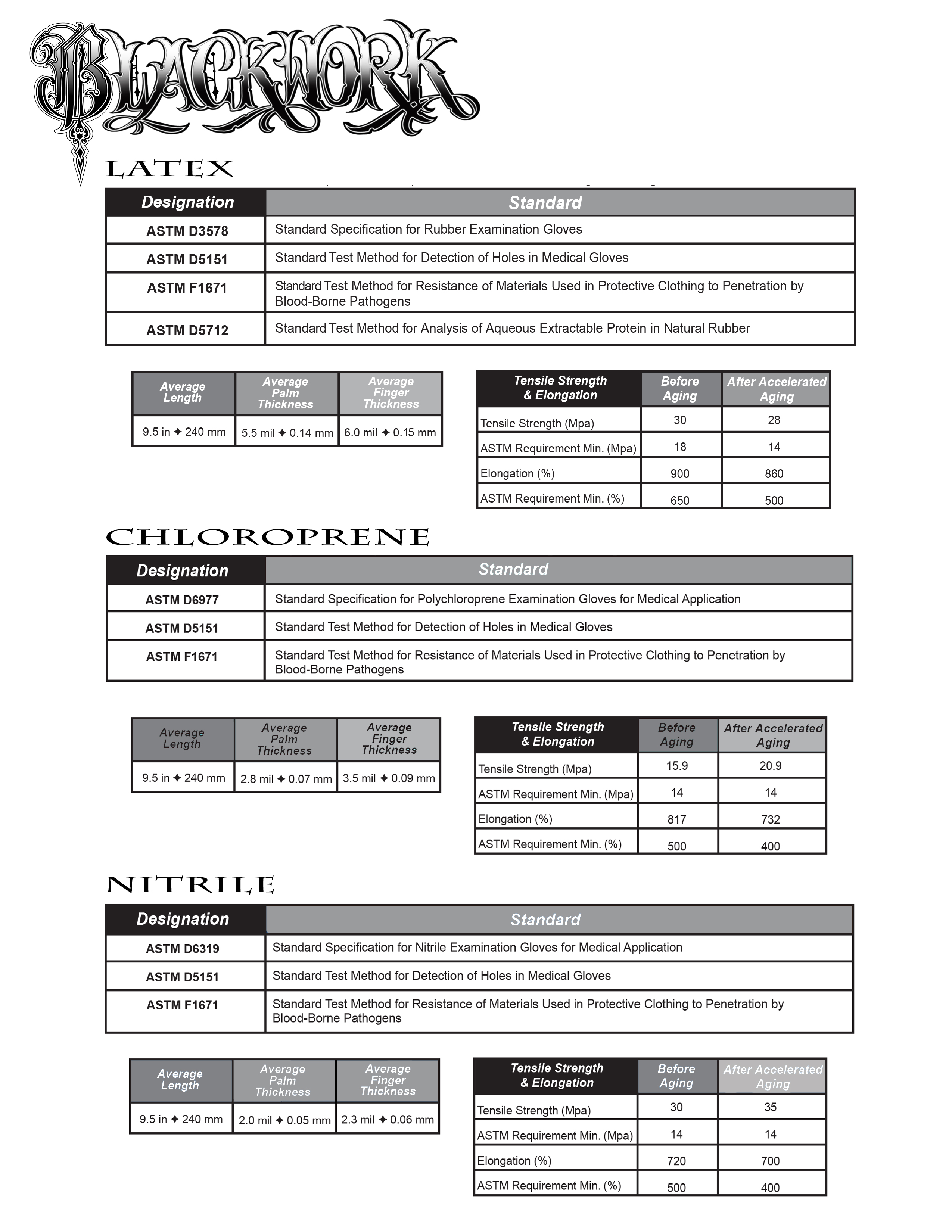 blackwork-gloves-facts-sheet.jpg