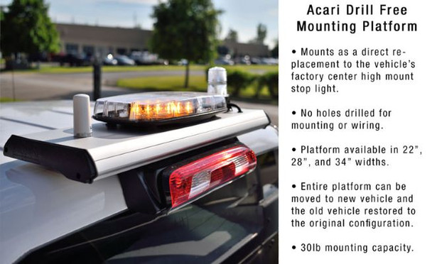 Acari 101 Series Infographic