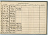 WWII AAF Combat Fighter/Ferry Pilot Log Book & Wing, Post-WWII IDs & Log, Korean War Items
