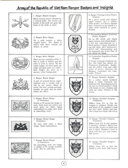 "Army of the Republic of Vietnam Ranger Insignia" Guide by Cecil B. Smyth Jr.