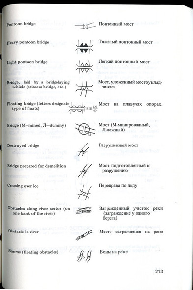 Defense Intelligence Agency Handbook - Soviet Armed Forces Military Symbols DDB-2680-41-78