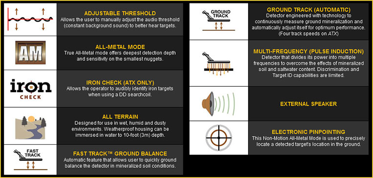 ATX Features Chart