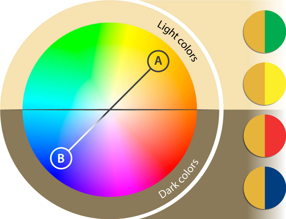 Minelab Pro-Gold Pan Kit – The Diggers Den LLC