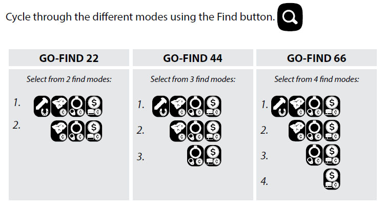 Find Modes