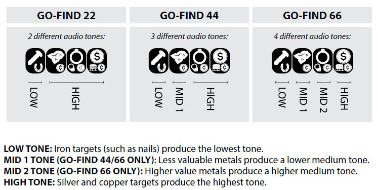 Minelab GO-FIND 44 Metal Detector by Kellyco Metal Detectors