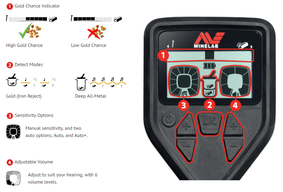 Minelab Gold Monster 1000 Metal Detector Kellyco Detectors