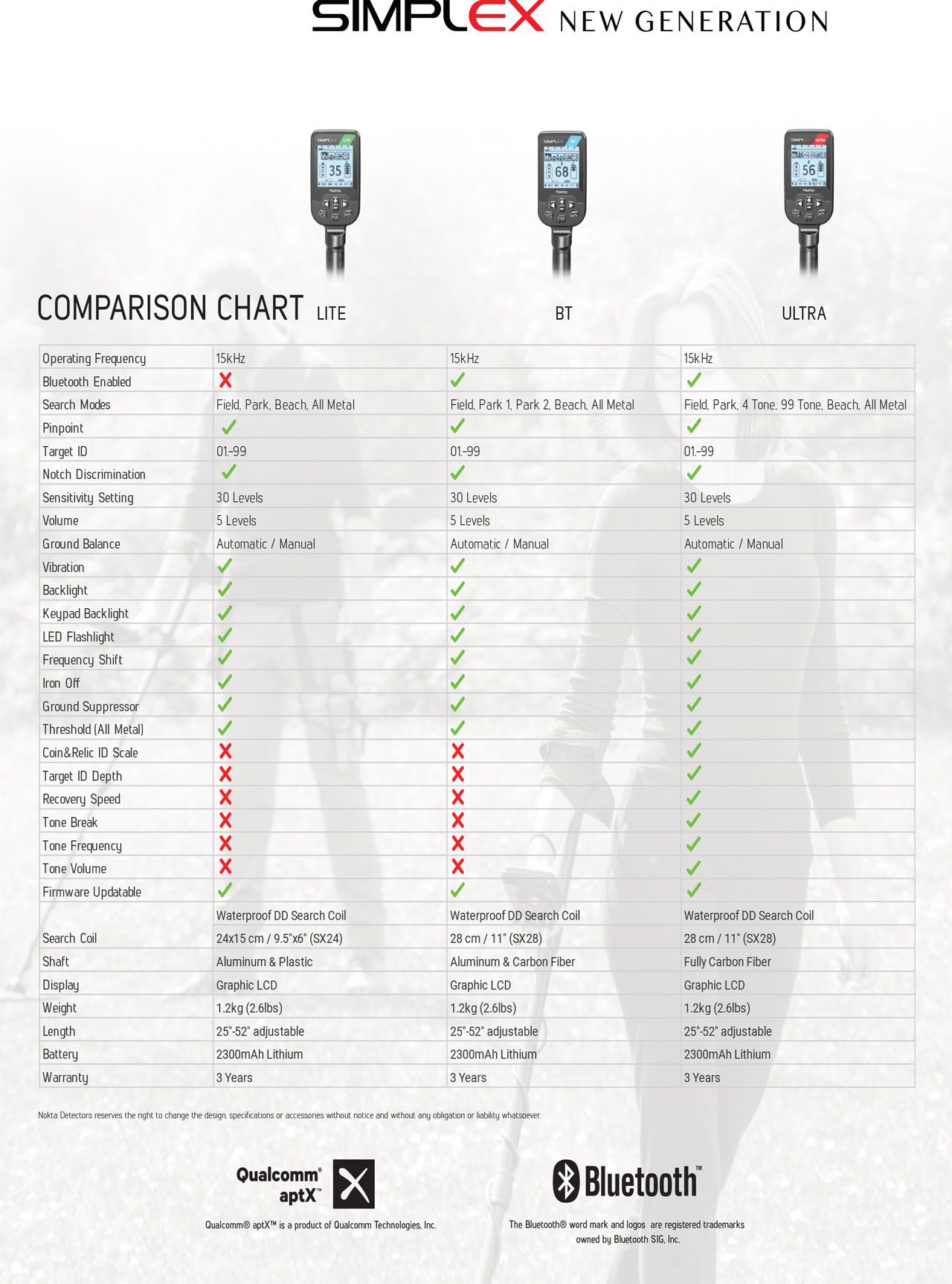 Nokta Simplex ULTRA Metal Detector (11000625) - GPS Central