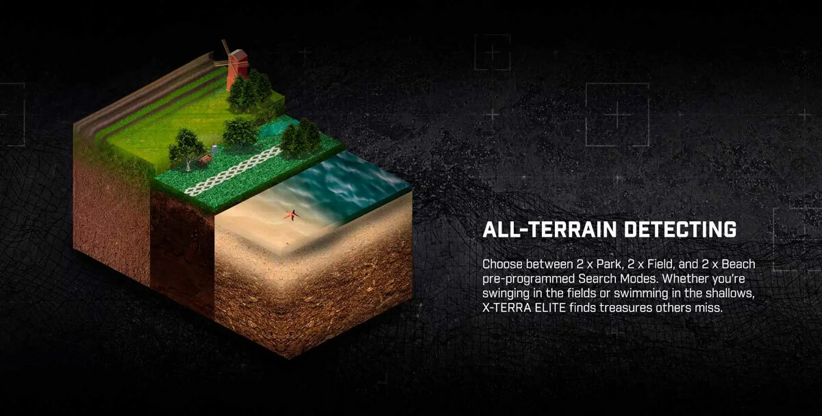 All-Terrain Detecting Choose Between 2 Park 2 Field and 2 Beach pre-programmed Search Modes. Whether you're swinging in fields or swimming in the shallows,X-TERRA ELITE finds treasures others miss.