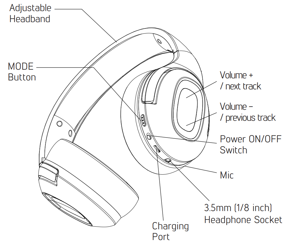  Adjustable Headband MODE Button Volume + / next track Volume - / previous track  Power ON/OFF Switch  Mic 3.5mm (1/8 inch) Headphone Socket  Charging Port