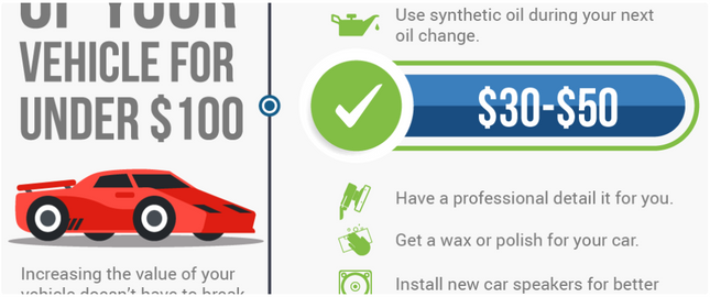 How to Increase the Value of Your Car For Under $100