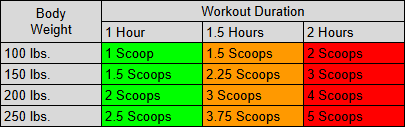 Battle Mead dosage table