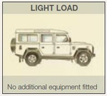 TF212 - Terrafirma Pro Sport Light Load Plus 2" Suspension Lift Kit - For Defender 110 / 130 Image 2 Thumbnail