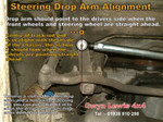 SUMO-SS-DEF-DROP-ARM-CONV-KIT - Defender Drop Arm Conversion Kit, Stainless Steel by Gwyn Lewis Image 4 Thumbnail