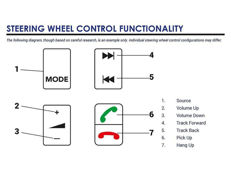 DA2872 - CAN-Bus Steering Wheel Control Interface - For Freelander 2 (Non-Amplified Vehicles) Image 2