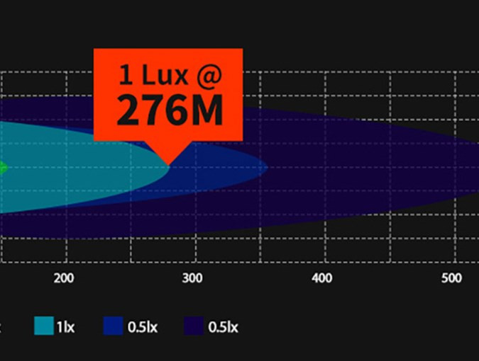 TF7701 - 3" LED Combination Driving Lights - Supplied as a Pair - by Terafirma Image 6