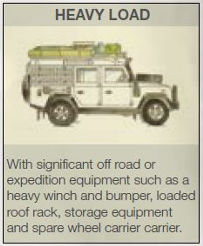 TF197 - Terrafirma All-Terrain Heavy Load Standard Height Suspension Lift Kit - For Defender 90, Discovery 1 and Range Rover Classic Image 2