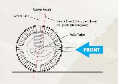 TF509 - Terrafirma Heavy Duty Rear Cranked Radius Arms for Lift ...