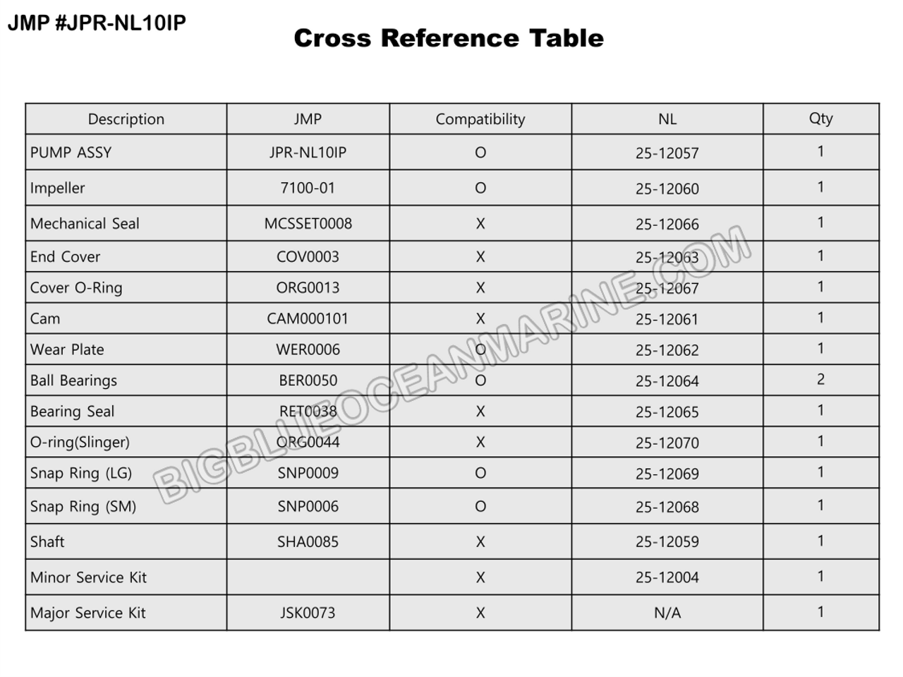 #JPR-NL10IP JMP MARINE NORTHERN LIGHTS REPLACEMENT ENGINE COOLING 
CROSS REFERENCE TABLE