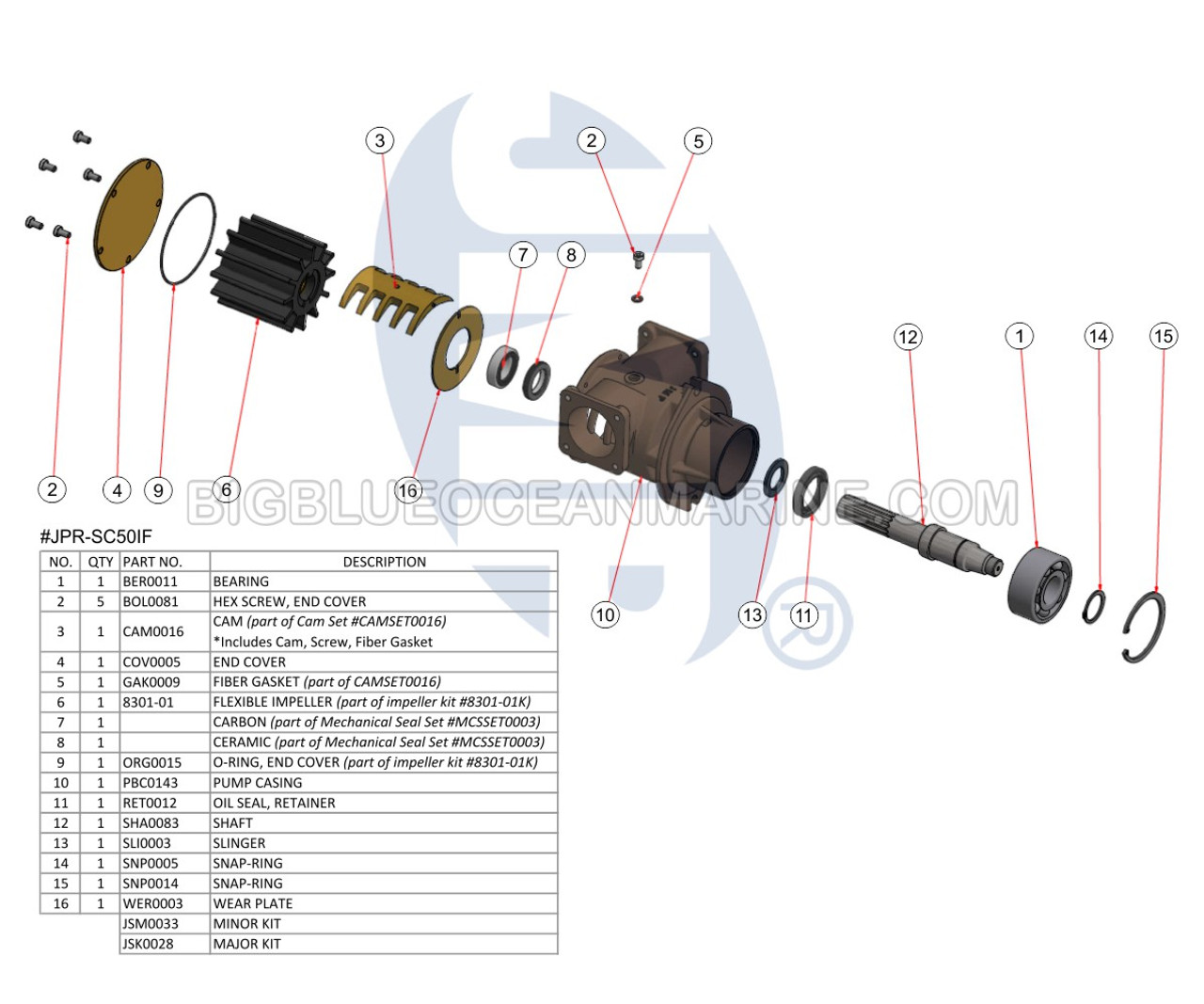 JPR-SC50IF JMP Marine Scania Engine Cooling Seawater Pump Exploded View Diagram
Replaces Scania 1785018, Johnson 10-24308-02