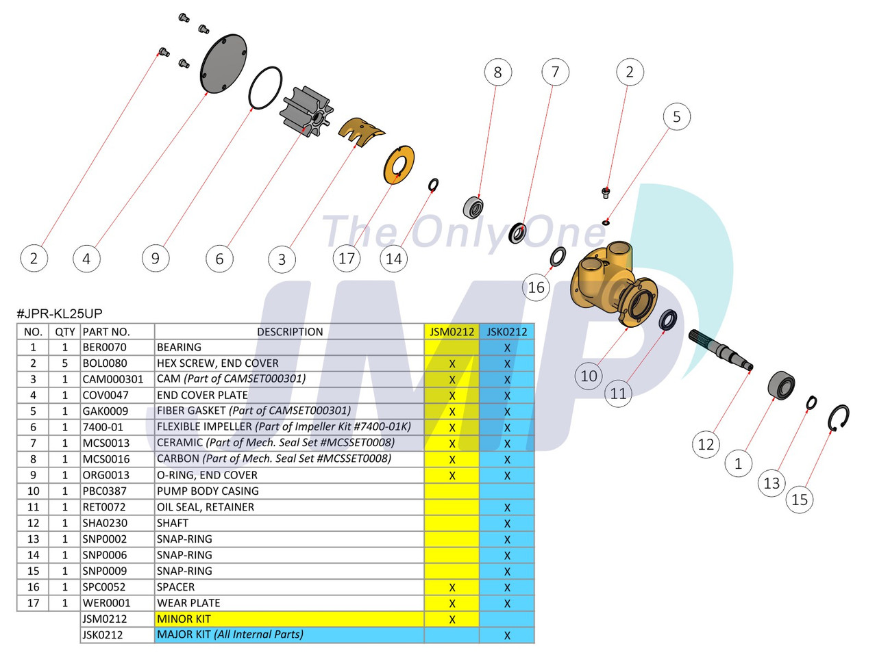 #JPR-KL25UP JMP Marine Kohler Replacement Engine Cooling Pump Exploded View Parts Diagram