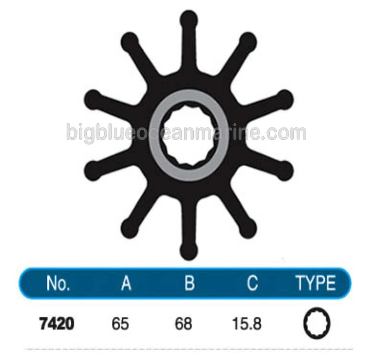 JMP FLEXIBLE IMPELLER #7420-01
(SPECS)