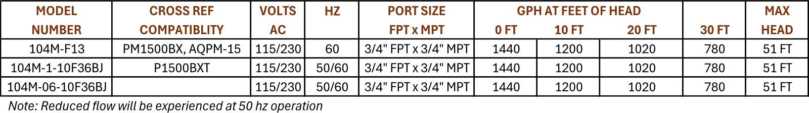 104M FLOW & HEAD