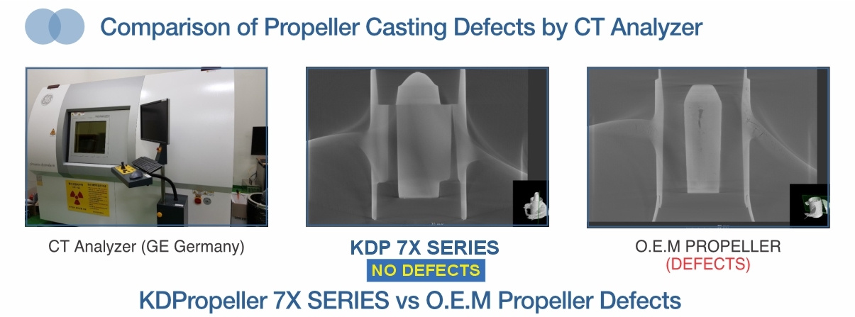 KPD Casting Quality Comparison