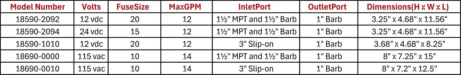 Jabsco 18590 flow and head