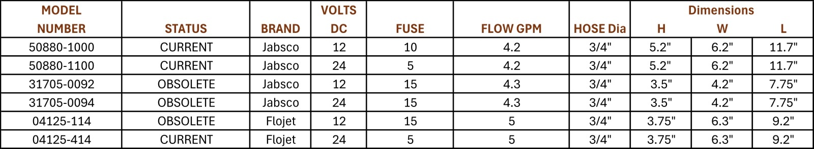 FUSE&SIZE
