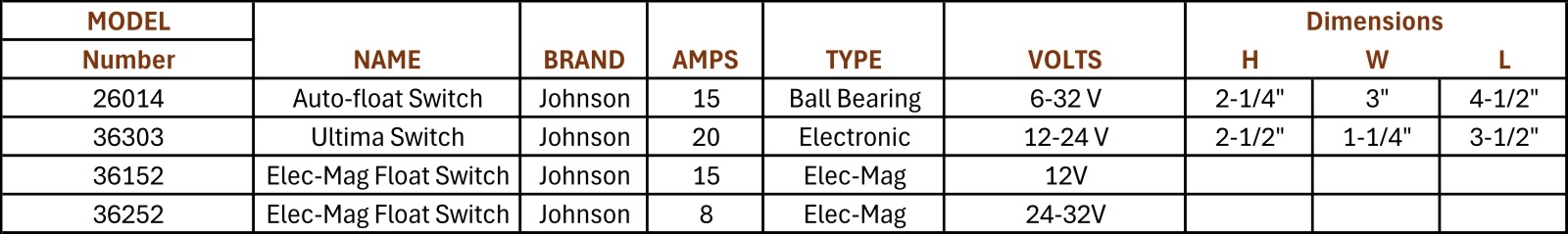 AMPS&VOLTAGE