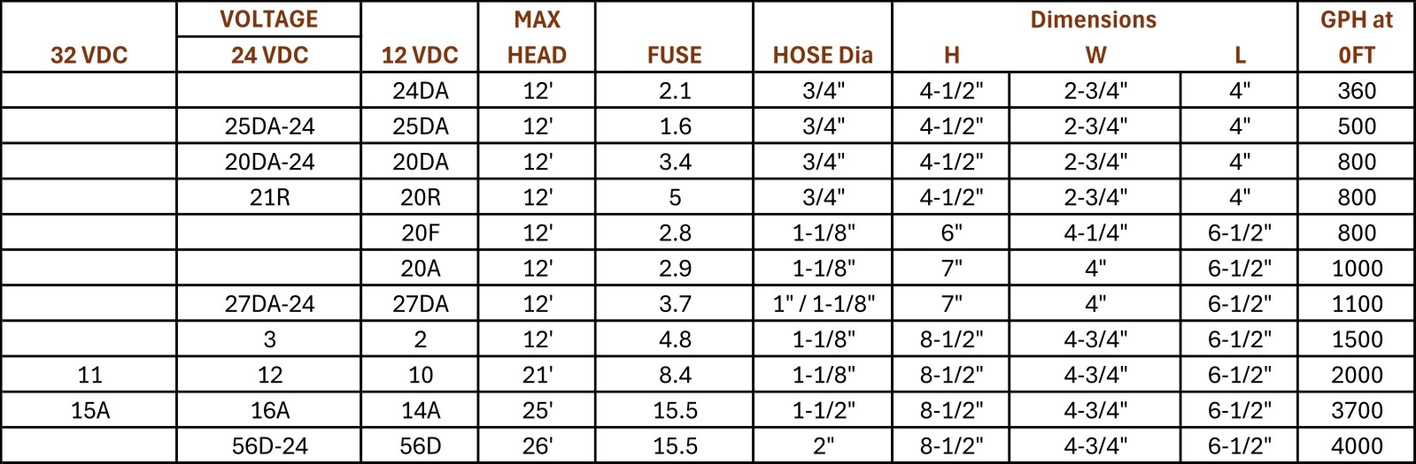 FLOW&FUSE