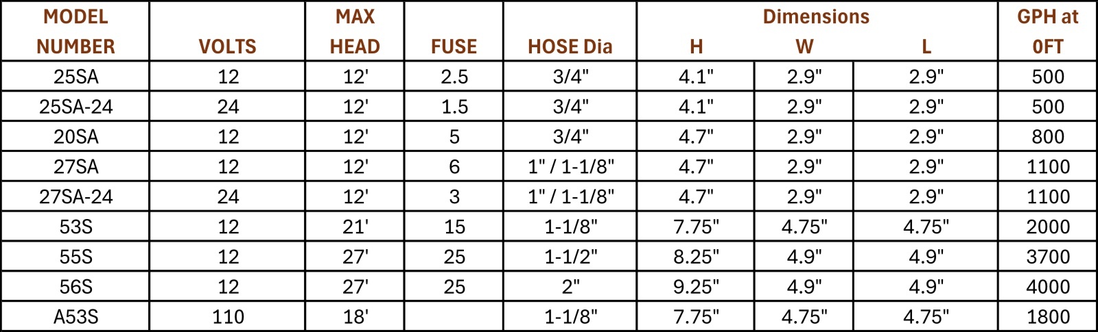 FLOW&FUSE