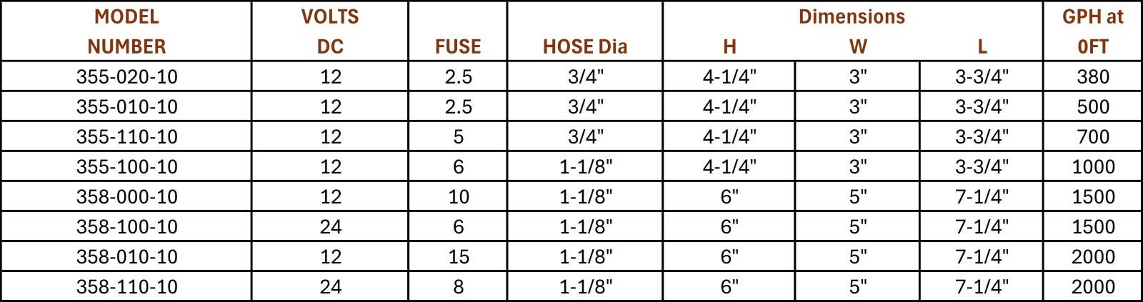 FLOW&FUSE