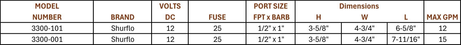 FLOW&FUSE