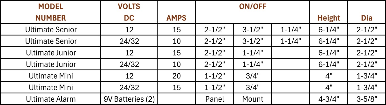 AMPS&VOLTAGE
