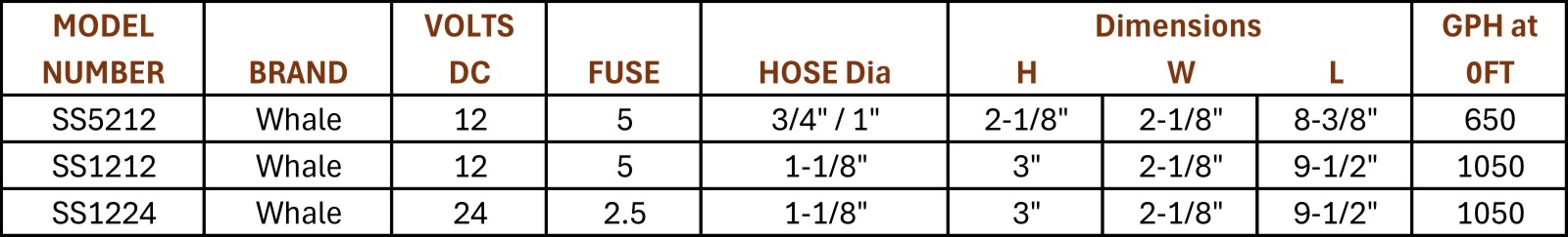 FLOW&FUSE