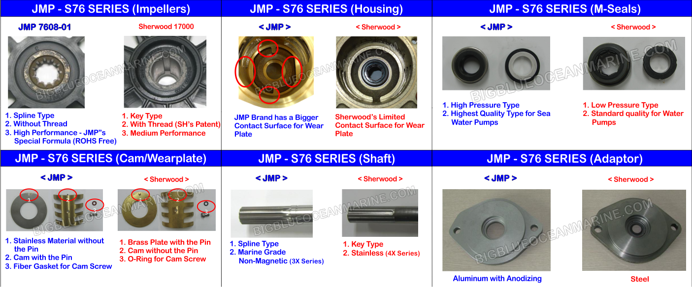 jmp-s76-series-jmp-vs-sherwood-collage3.png