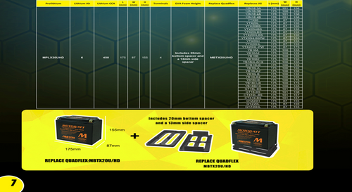 MPLX20UHD-HP Motobatt Battery - LifePo4 Lithium