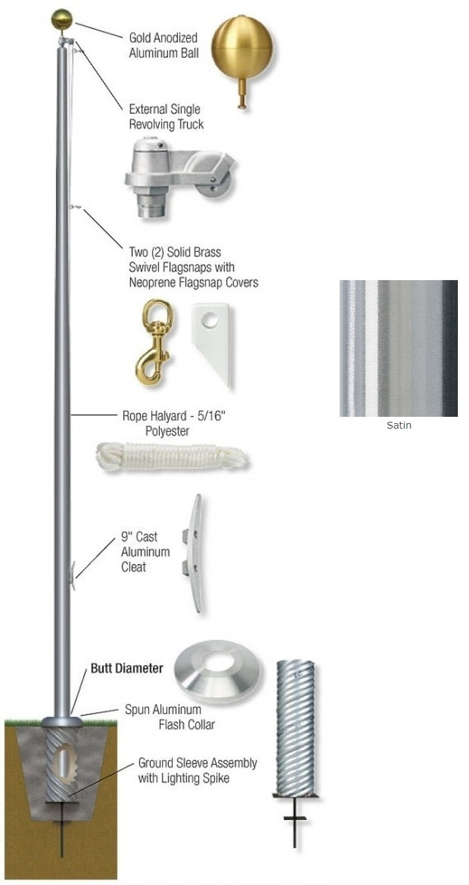 Flagpole hardware deals industry