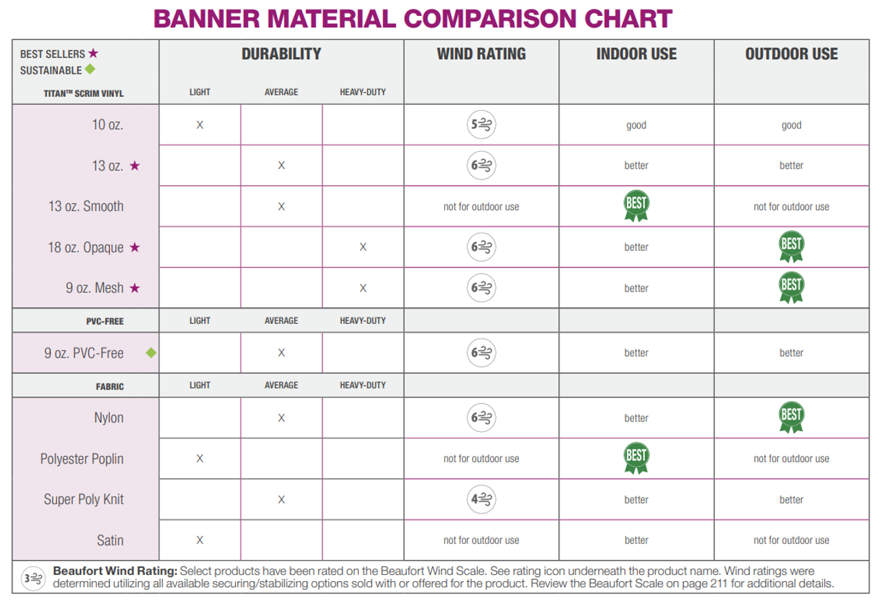 Material Comparison Chart