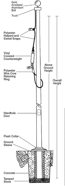 Flagpole Winches for Internal Halyard, Cable-Based Flagpoles (Open Market)  - Eagle Mountain Flag